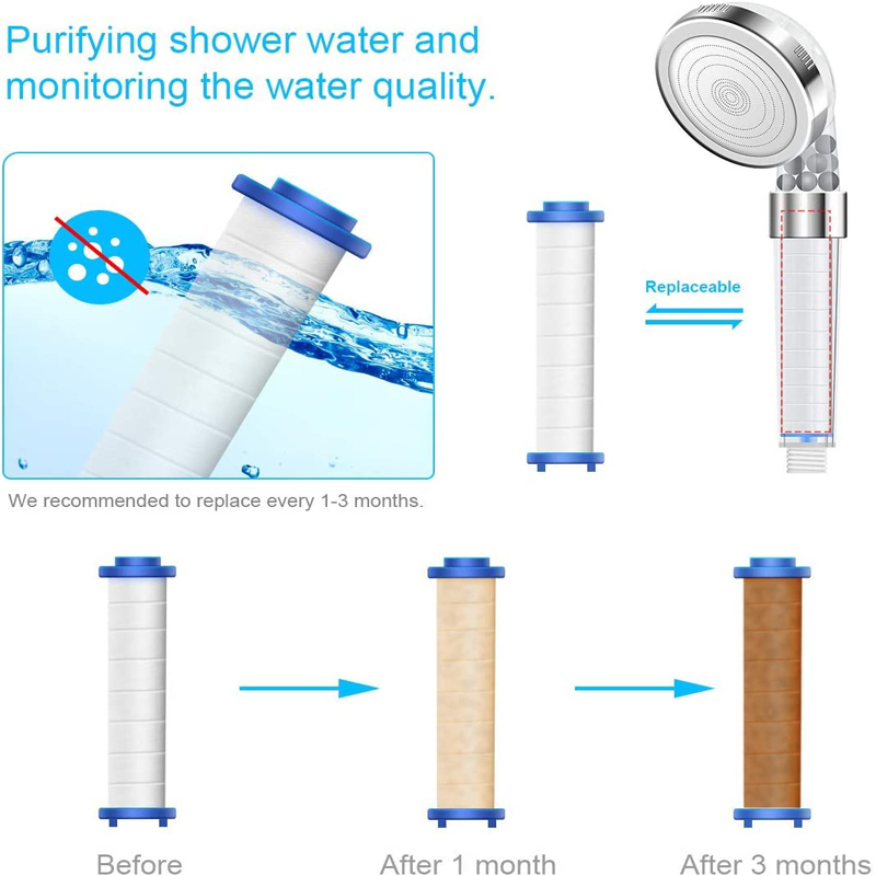 High quality Bath PP sediment  - Shower Valve Cartridge บทวิจารณ์และราคา