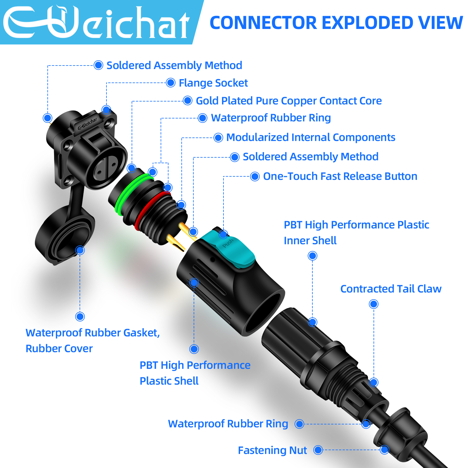 LP12 M12 IP68 Waterproof Outdo - Push Fit Connector บทวิจารณ์และราคา