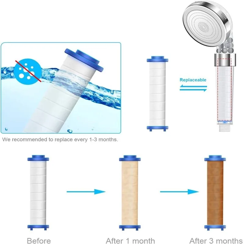 2pcs Round PP Cotton Filter ca - Shower Valve Cartridge บทวิจารณ์และราคา